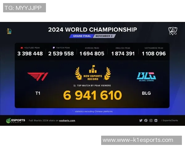 esports最新数据大师赛中BLG展现灵活战术调整能力的深度分析与点评